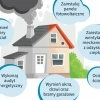 Każdy, kto chciałby uzyskać dofinansowanie w programie „Czyste powietrze” może zgłosić się do olsztyńskiego magistratu, by otrzymać pomoc w wypełnieniu wniosku.