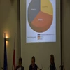 Radni powiatu olsztyńskiego uchwalili budżet na przyszły rok.